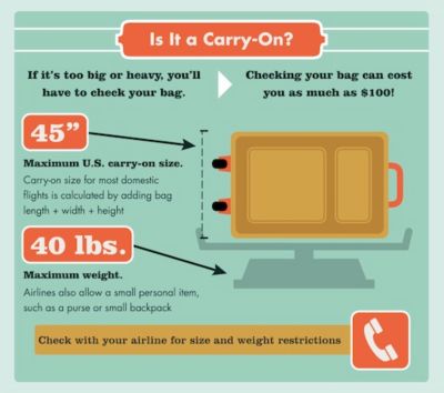 Airline Baggage Fees and Luggage Size Restrictions
