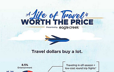 is direct buy travel worth it